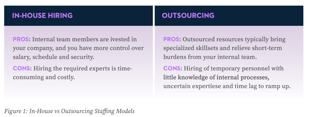 In-House vs Outsourcing Staffing Models